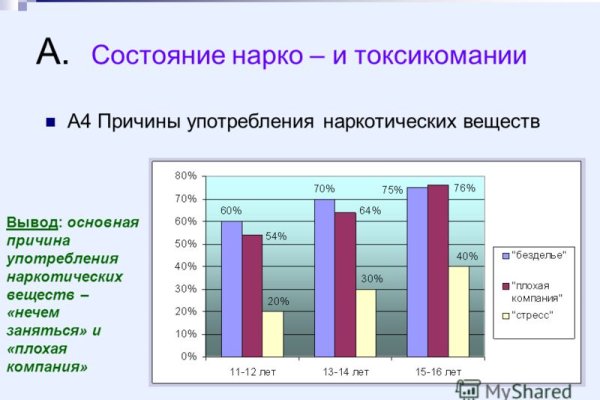 Кракен как зайти через тор браузер