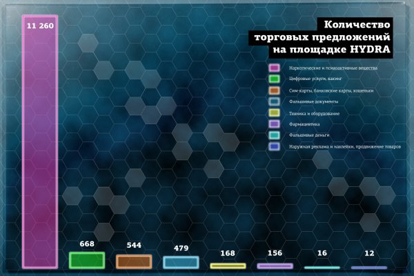 Как зайти на гидру через тор браузер