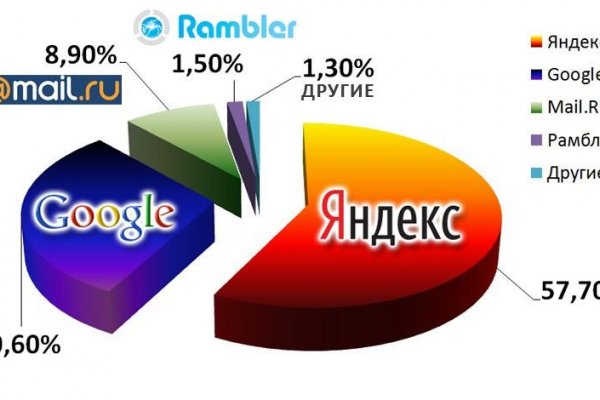 Кракен официальная ссылка зеркало